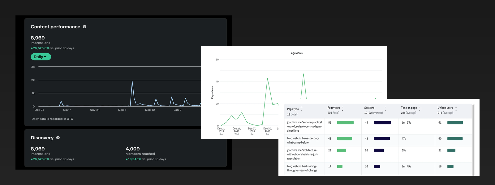 featured image - What One Month of Writing in Public Taught Me