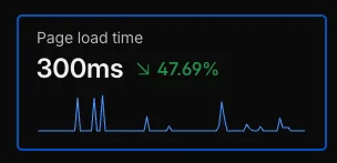 Page load time dashboard after the rebuild