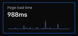 Page load time dashboard before the rebuild